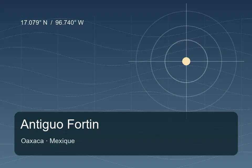 Repère géographique illustré de Antiguo Fortin à Oaxaca