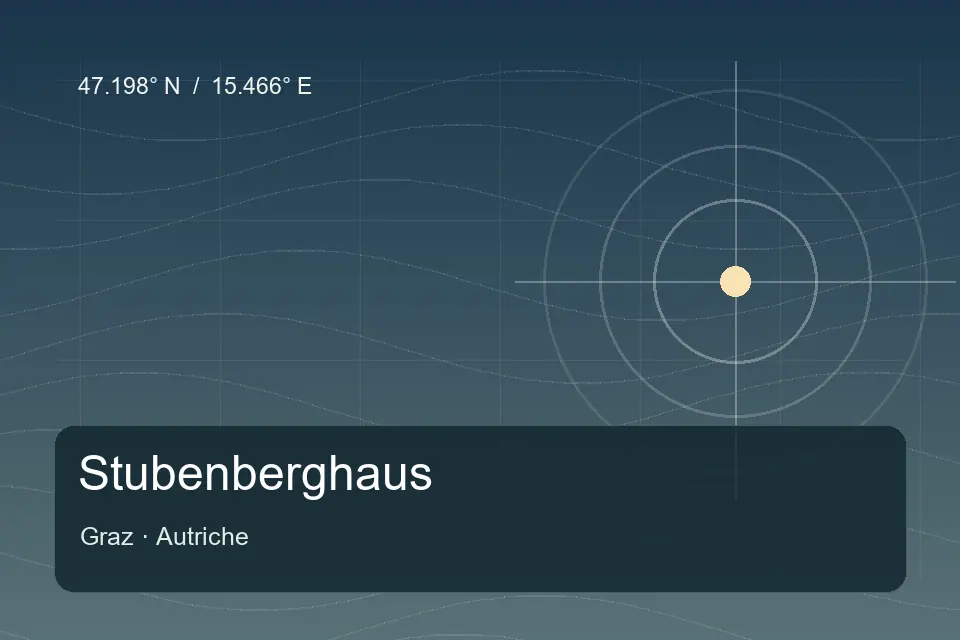 Referencia geográfica ilustrada de Stubenberghaus en Graz